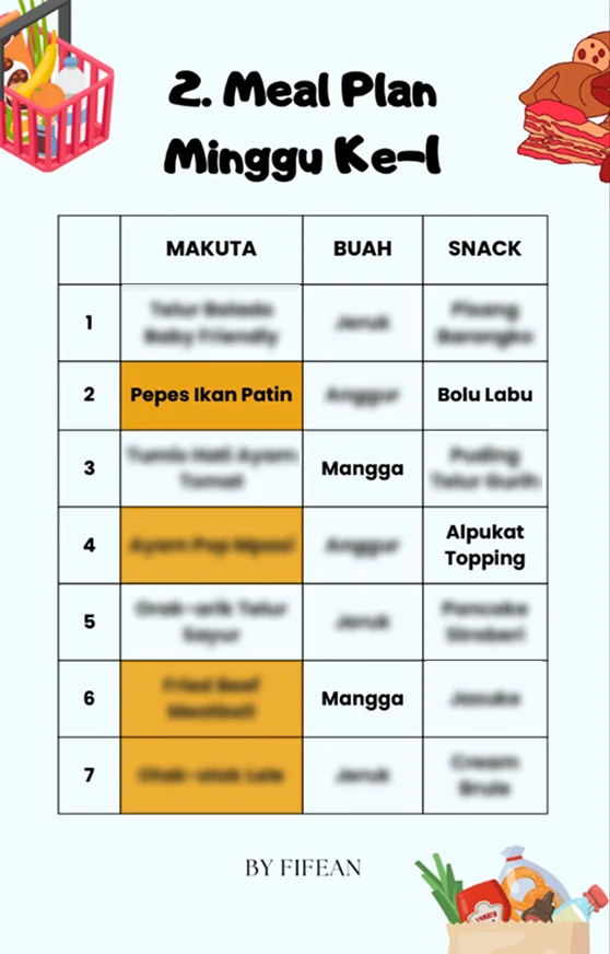 Resep dengan Menu yang bervariasi sesuai usia.
